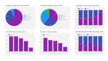 peak district locations ranked data analysis