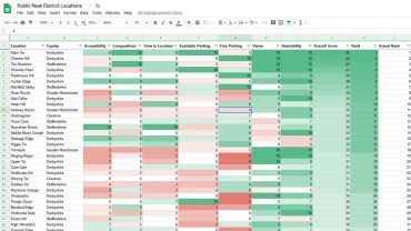 the top locations to photograph in the peak district
